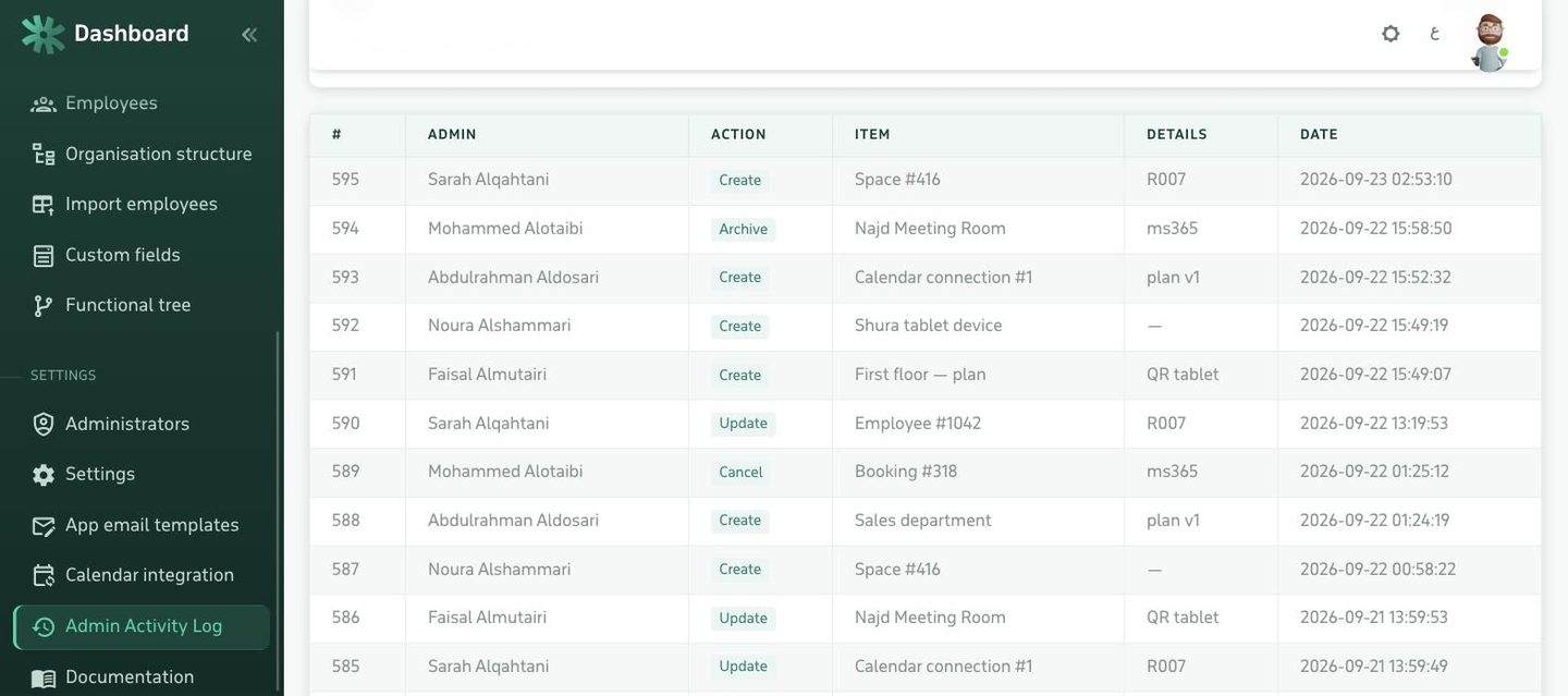 Audit log: every sensitive action with its actor and time