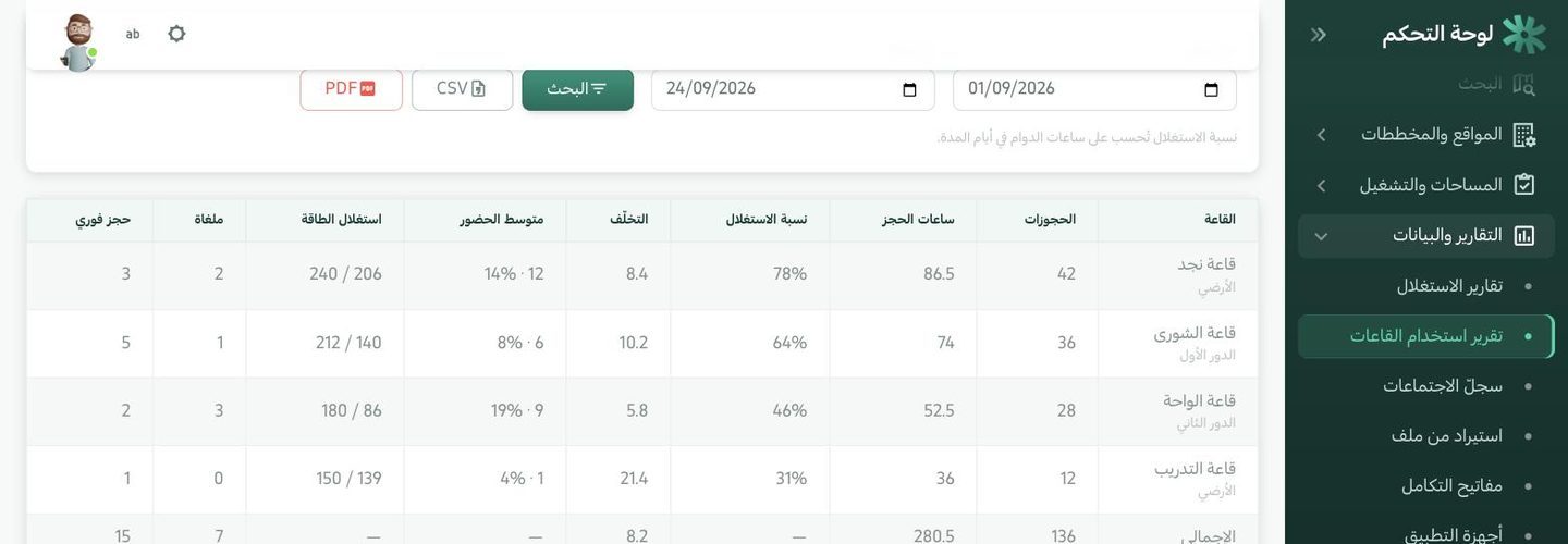 تقرير حجوزات قاعات الاجتماعات: ساعات الاستخدام ونسبة الإشغال لكل قاعة