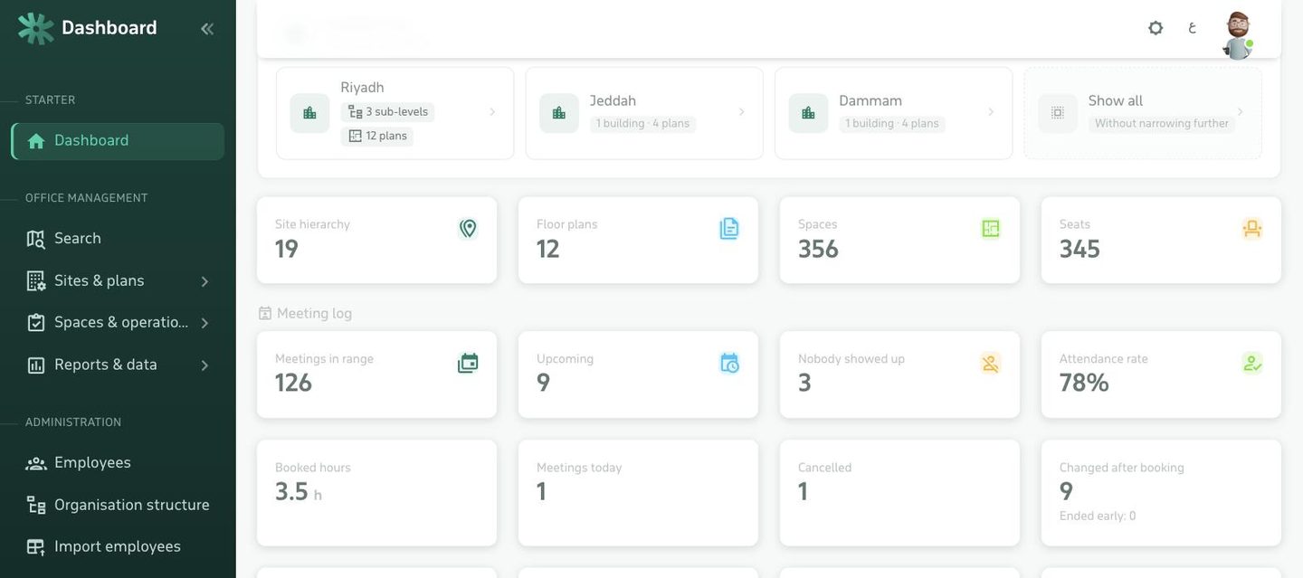 Room booking dashboard and meeting indicators