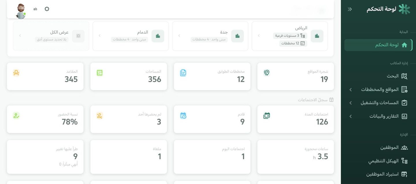 لوحة معلومات حجز القاعات ومؤشرات الاجتماعات
