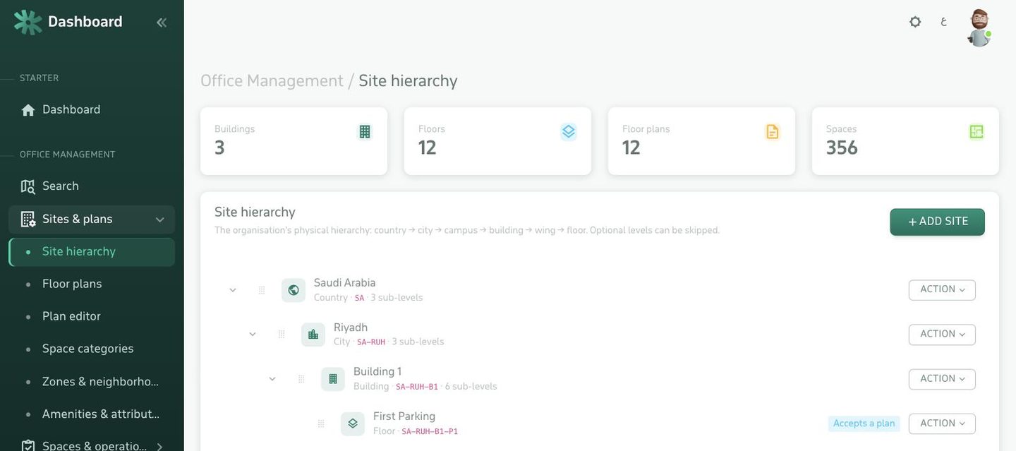 Site tree and building plans inside a system running on the organization's own server