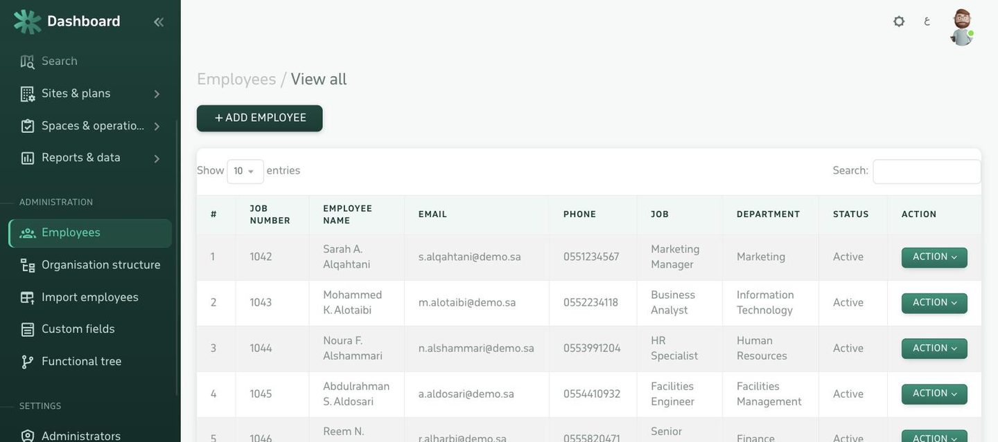 Permissions, roles and the site scope carried by each administrator