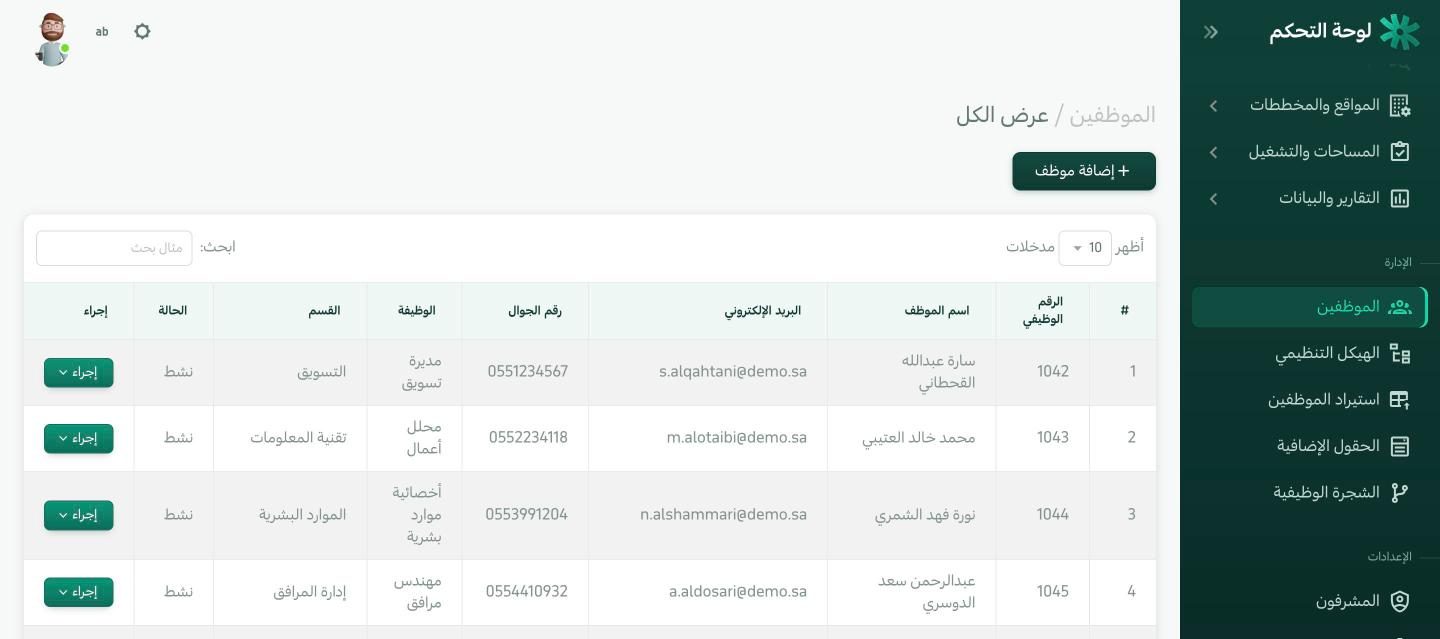 الصلاحيات والأدوار والنطاق المكاني لكل مشرف